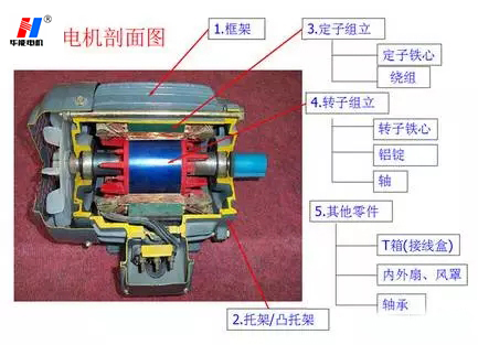 山東電機(jī)廠,變頻調(diào)速電機(jī),山東變頻電機(jī)廠家
