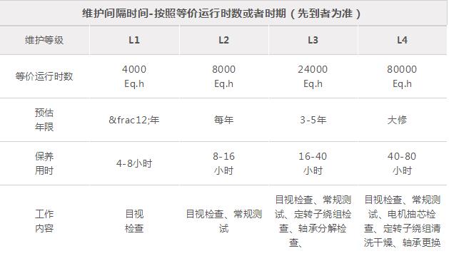 山東盛華電機(jī)生產(chǎn)廠家,高效節(jié)能電機(jī),電機(jī)保養(yǎng) 山東盛華電機(jī)生產(chǎn)廠家,高效節(jié)能電機(jī),電機(jī)保養(yǎng)