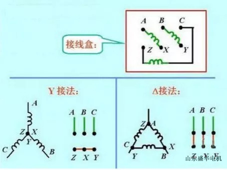 大功率電機(jī).山東盛華電機(jī)生產(chǎn)廠(chǎng)家
